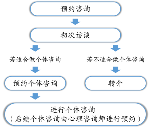  新聞中心 最新公告 03 心理健康教育與咨詢中心介紹我們的服務(wù)