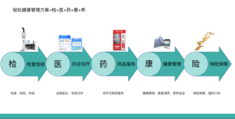 惠民保走進多地政府工作報告,輕松集團深度布局助力健康中國建設