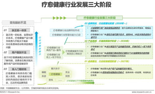 2025年中國醫療健康產業十大趨勢