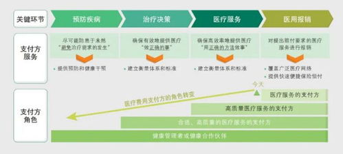 巨頭謀變 平安升級保險 醫療戰略,重疾搭檔健康管理將成新標配