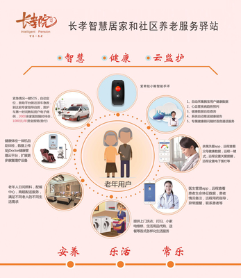 通遼市互聯網+智慧養老模式
