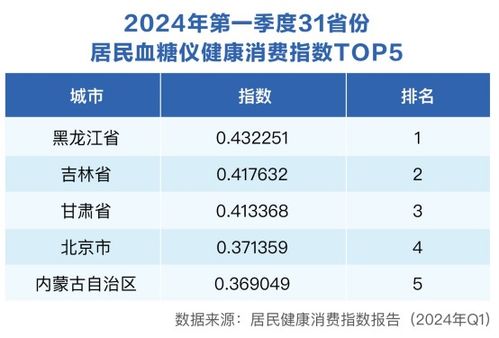 數智化健康產品消費強勁,重塑健康管理服務模式