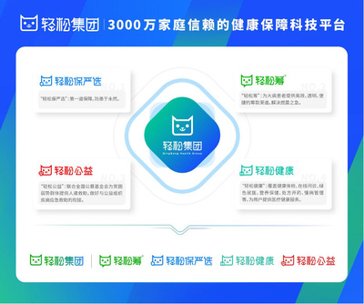 規(guī)范發(fā)展成行業(yè)關鍵詞,輕松集團自律發(fā)展成互聯網醫(yī)療新標桿
