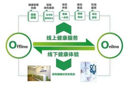 百麗退市的反思,消費升級后直銷才是最佳商業(yè)模式