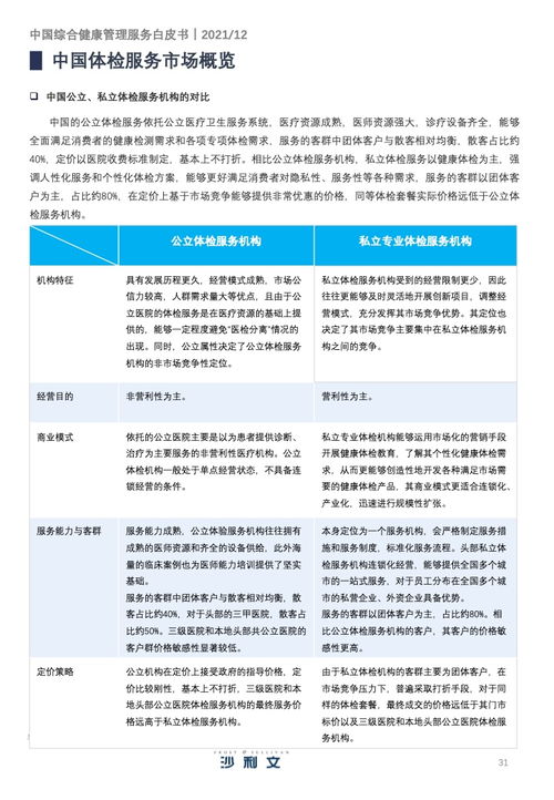 中誠信 2021年中國綜合健康管理服務(wù)產(chǎn)業(yè)趨勢(shì)洞察白皮書